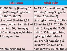 Các Câu Hỏi Phỏng Vấn Xklđ Đài Loan