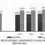 Cách Tính Tỉ Trọng Giá Trị Xuất Khẩu Và Nhập Khẩu Của Việt Nam