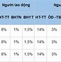 Chính Sách Phúc Lợi Bắt Buộc Là Gì