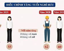 Độ Tuổi Lao Động Của Người Việt Nam