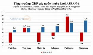 Gdp Việt Nam Năm 2023 Đứng Thứ Mấy Thế Giới