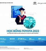 Học Bổng Kỳ 2 Ptit Là Gì 2024 Mới Nhất Download