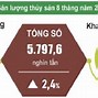 Kinh Tế 8 Tháng 2022 Của Mỹ