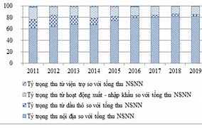 Số Lượng Doanh Nghiệp Nhỏ Và Vừa Ở Việt Nam