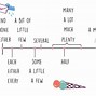 Số Lượng Phát Sinh Tiếng Anh Là.Gì