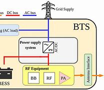 Trạm Phát Sóng Bts